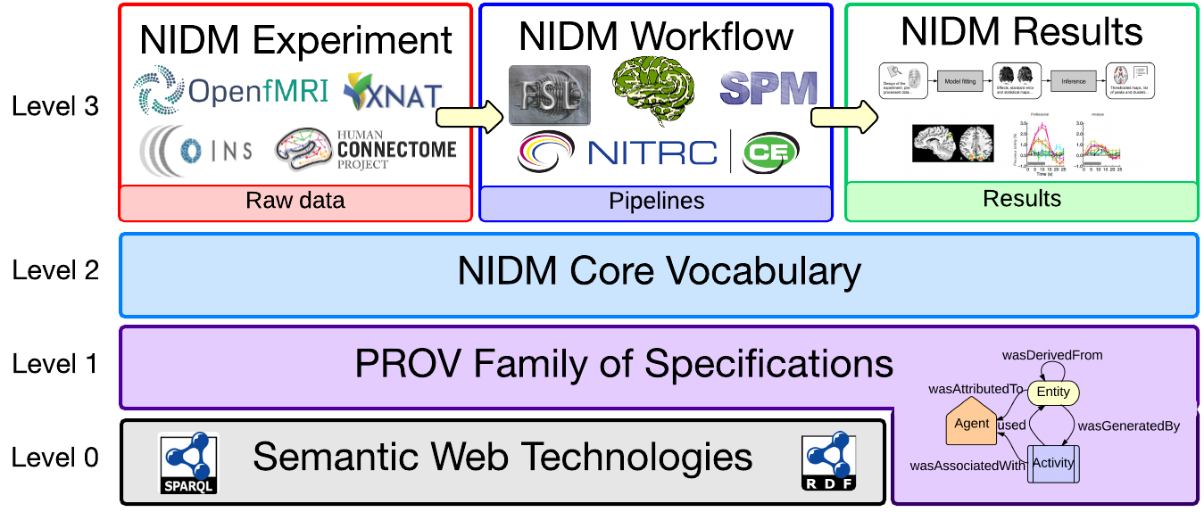 Alt NIDM