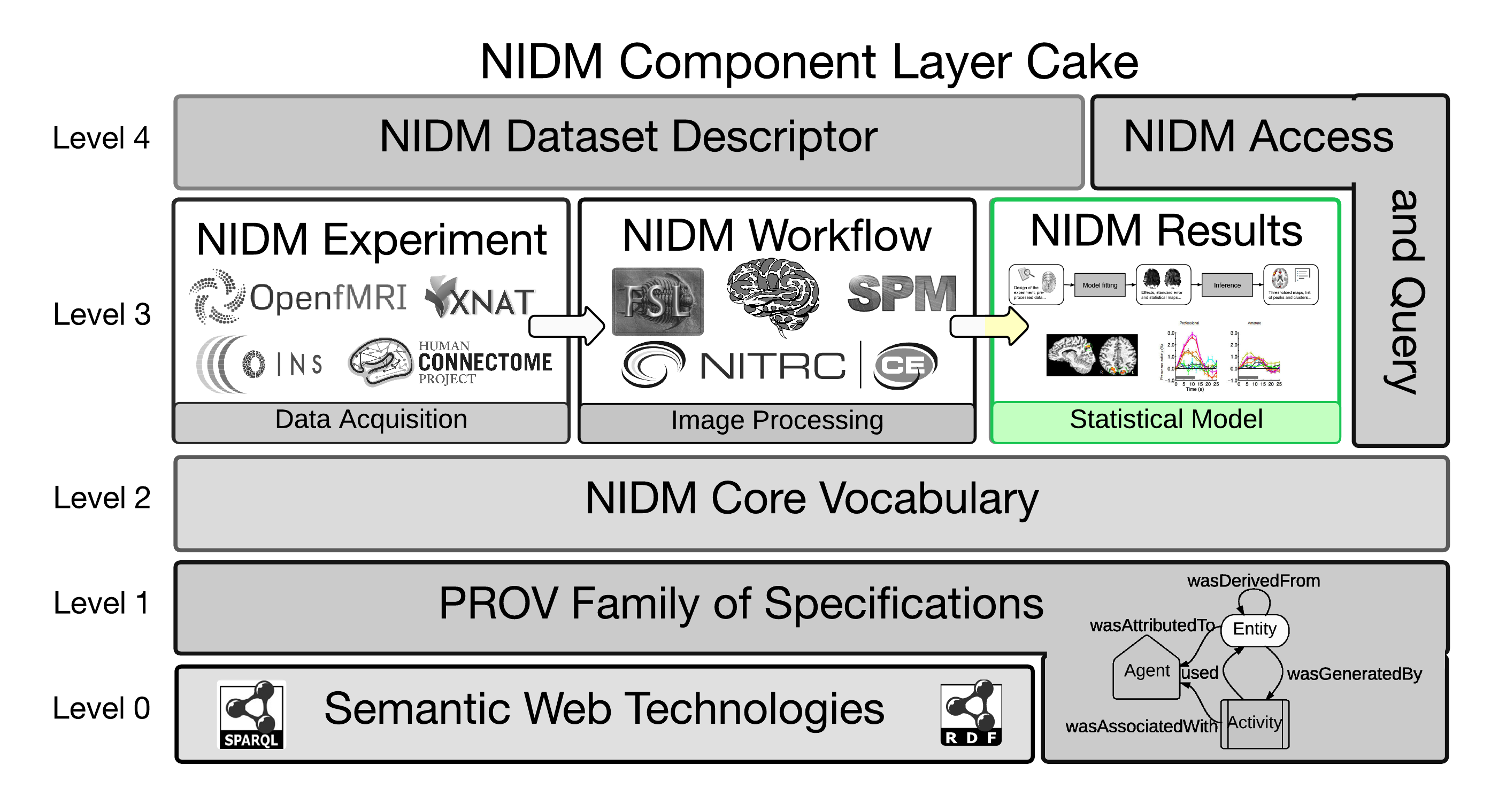 NIDM-Results as part of NIDM